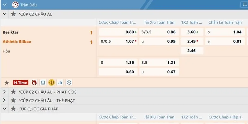 Người chơi Cap88 cần chiến lược cụ thể khi chọn kèo chấp 0.25